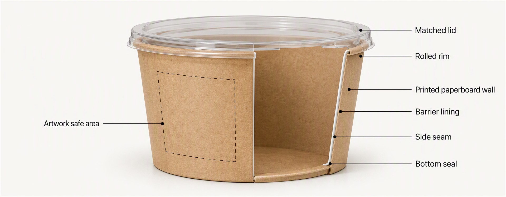 Bowl Paper Structure, Print Area and Lid Compatibility