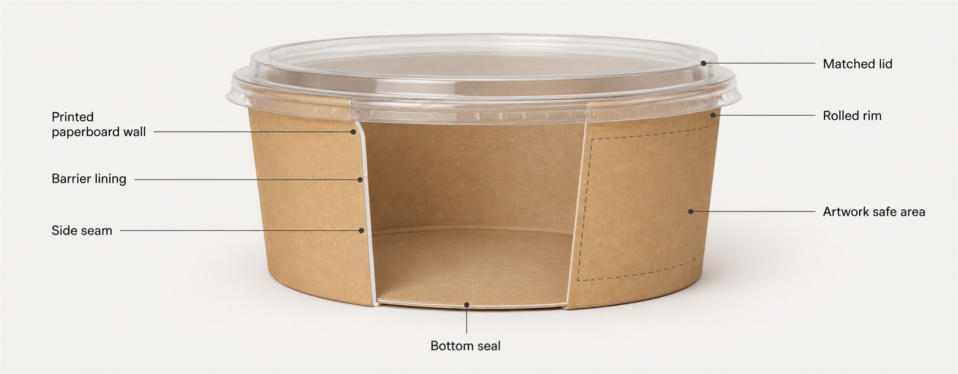 Custom Paper Bowl Structure, Print Area and Lid Compatibility 